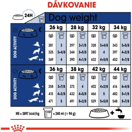 Royal Canin Maxi Adult 5+ 15 kg